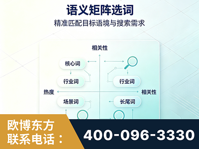 邓州-语义矩阵选词