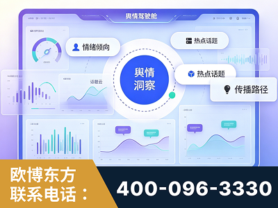 邓州-品牌舆情分析