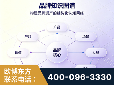邓州-品牌知识图谱
