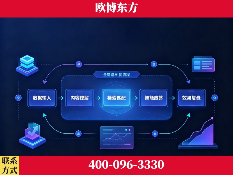 邓州-品牌优化